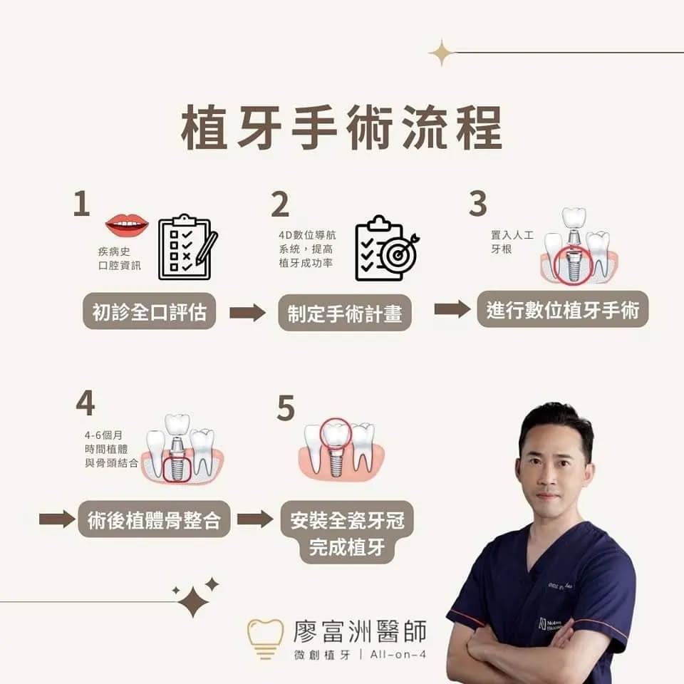 植牙流程？一張圖搞懂